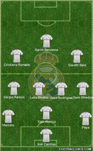 Real Madrid C.F. Formation 2014
