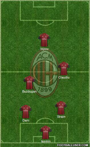 A.C. Milan Formation 2014