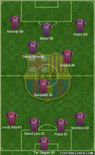 F.C. Barcelona Formation 2014