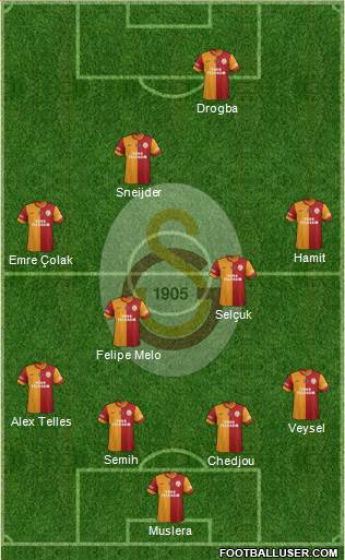 Galatasaray SK Formation 2014