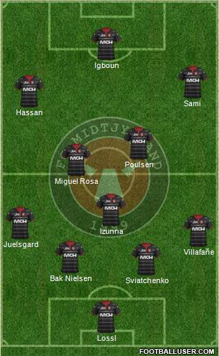 Football Club Midtjylland 1999 Formation 2014