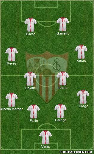 Sevilla F.C., S.A.D. Formation 2014