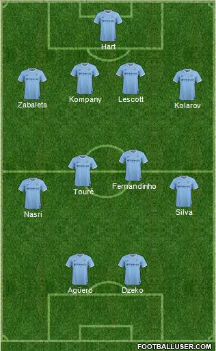 Manchester City Formation 2014
