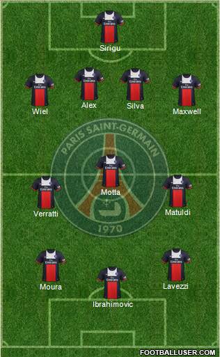 Paris Saint-Germain Formation 2014