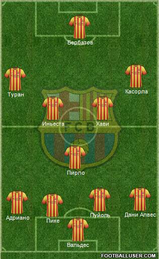 F.C. Barcelona Formation 2014