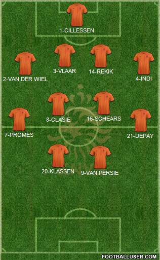Holland Formation 2014