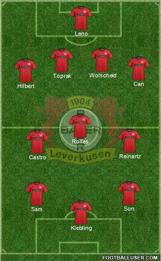 Bayer 04 Leverkusen Formation 2014