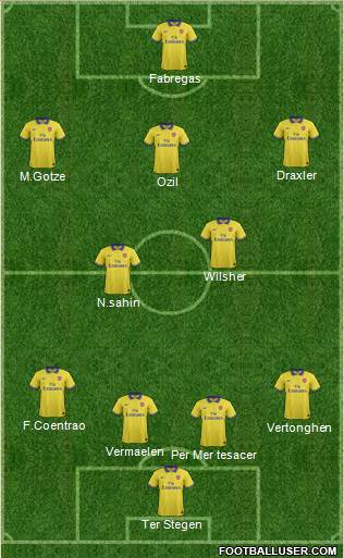 Arsenal Formation 2014