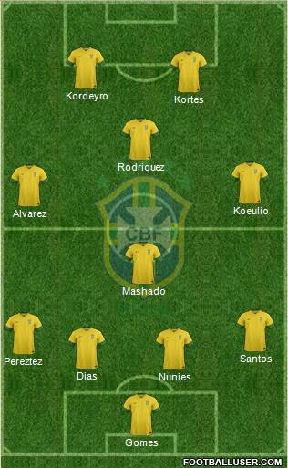 Brazil Formation 2014