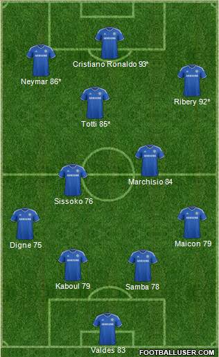 Chelsea Formation 2014