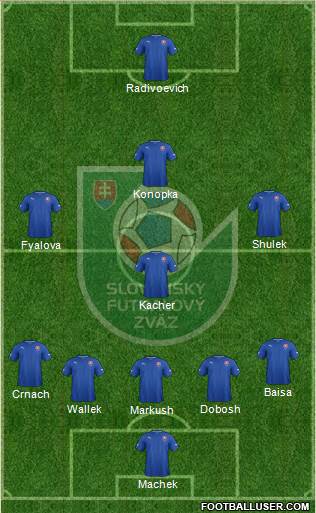 Slovakia Formation 2014