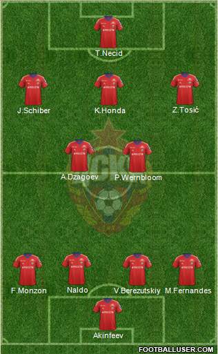 CSKA Moscow Formation 2014