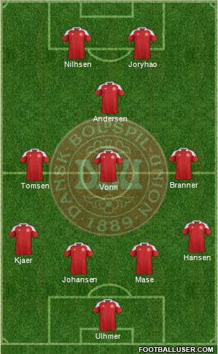 Denmark Formation 2014