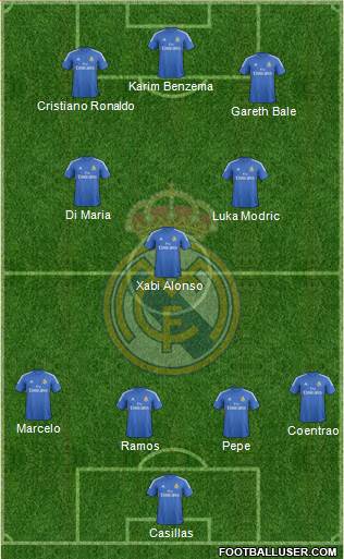 Real Madrid C.F. Formation 2014