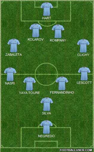 Manchester City Formation 2014