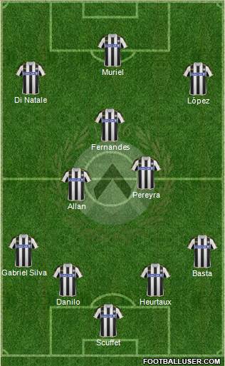 Udinese Formation 2014