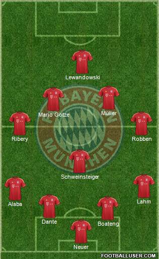 FC Bayern München Formation 2014