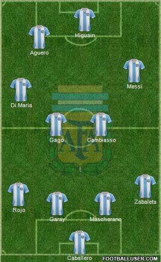 Argentina Formation 2014