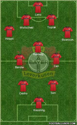 Bayer 04 Leverkusen Formation 2014