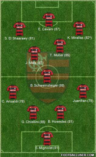 CR Flamengo Formation 2014