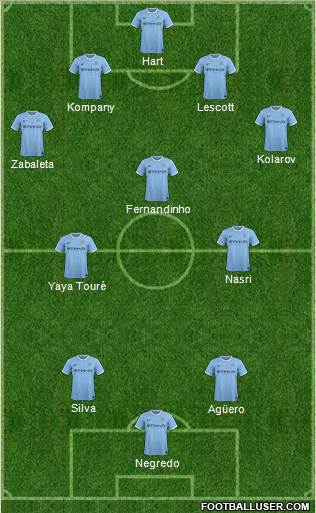 Manchester City Formation 2014