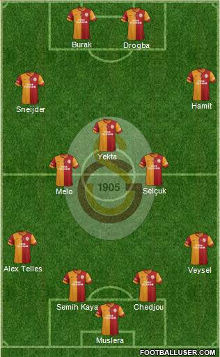 Galatasaray SK Formation 2014