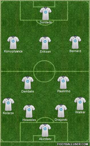 Tottenham Hotspur Formation 2014