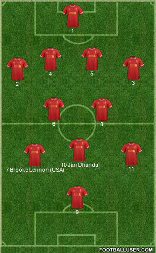 Liverpool Formation 2014