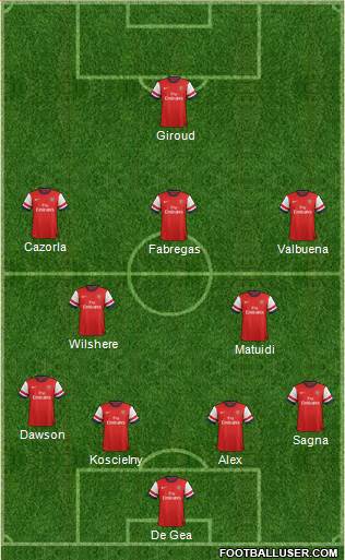 Arsenal Formation 2014