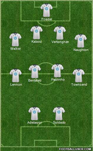 Tottenham Hotspur Formation 2014