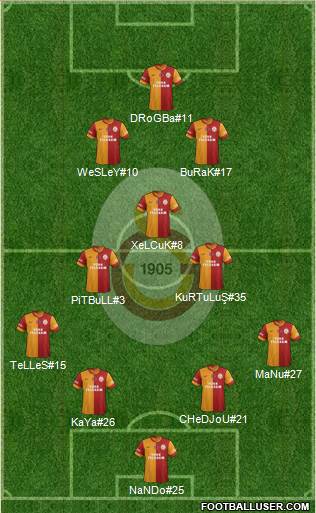 Galatasaray SK Formation 2014