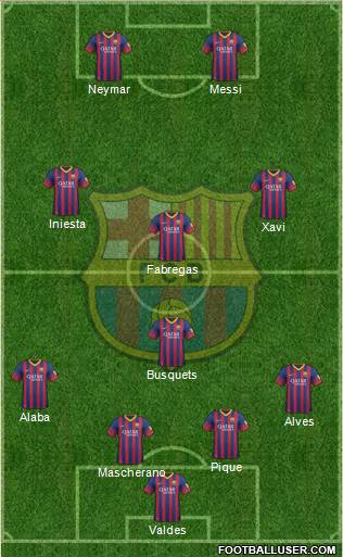 F.C. Barcelona Formation 2014