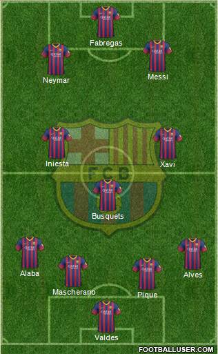 F.C. Barcelona Formation 2014
