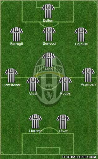 Juventus Formation 2014