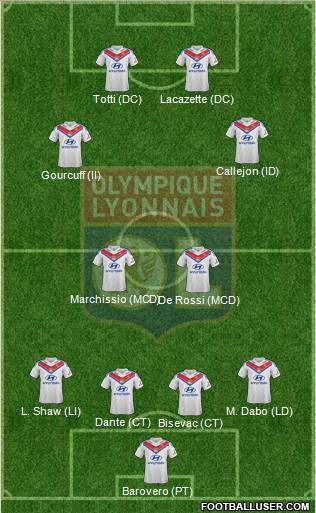 Olympique Lyonnais Formation 2014