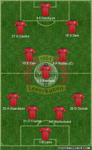 Bayer 04 Leverkusen Formation 2014