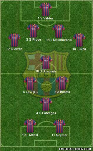 F.C. Barcelona Formation 2014