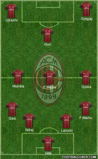 A.C. Milan Formation 2014