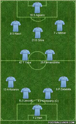 Manchester City Formation 2014