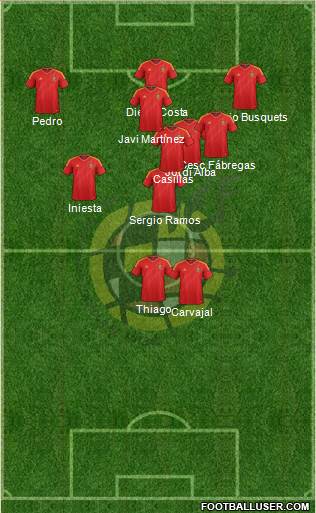 Spain Formation 2014