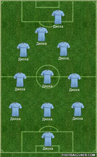 Manchester City Formation 2014