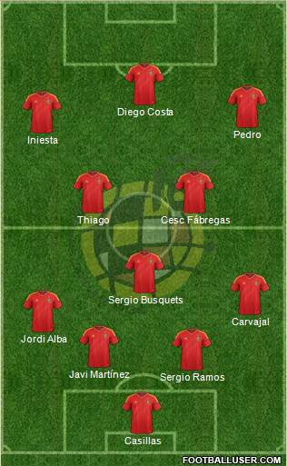 Spain Formation 2014