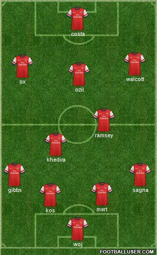 Arsenal Formation 2014