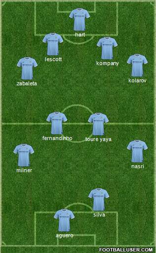 Manchester City Formation 2014