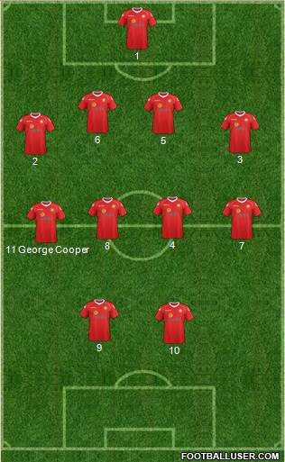 Crewe Alexandra Formation 2014
