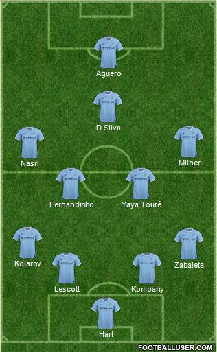 Manchester City Formation 2014