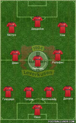 Bayer 04 Leverkusen Formation 2014