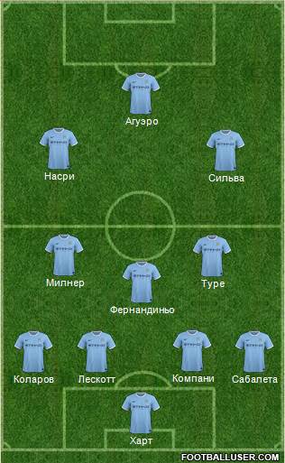 Manchester City Formation 2014