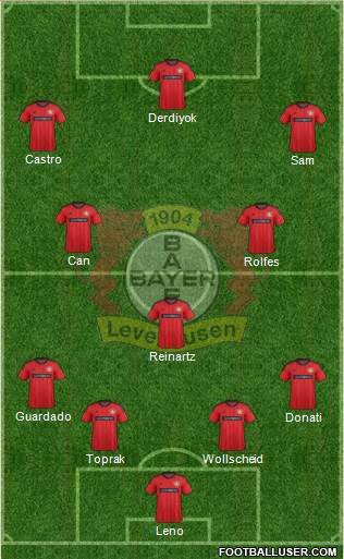 Bayer 04 Leverkusen Formation 2014