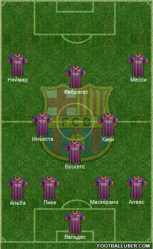 F.C. Barcelona Formation 2014